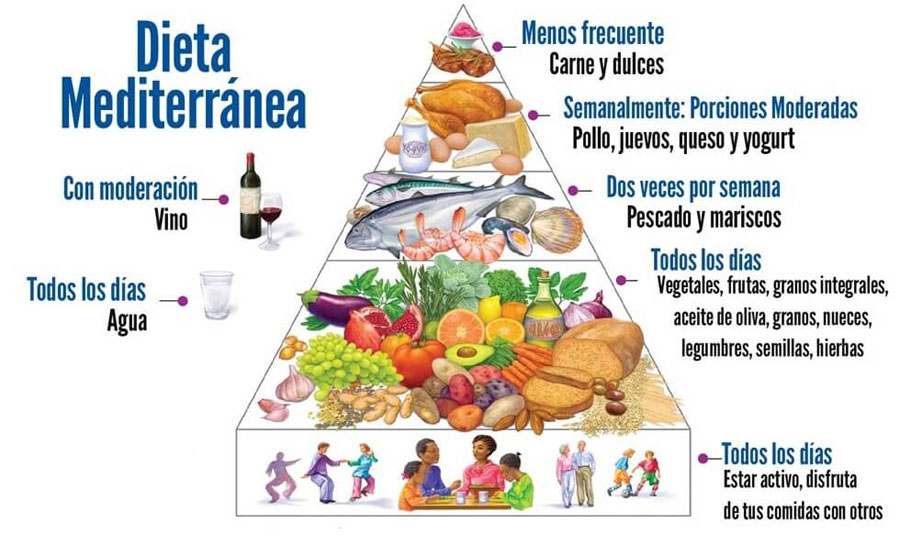 piramide de la dieta mediterranea
